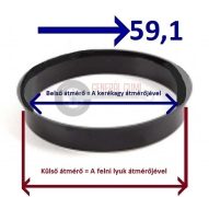 Központosító gyűrű  65,1-59,1 