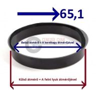 Központosító gyűrű  66,6-65,1 