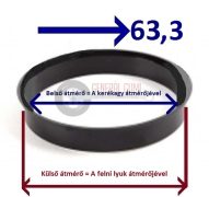 Központosító gyűrű  68,1-63,3
