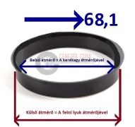 Központosító gyűrű  69,1-68,1 
