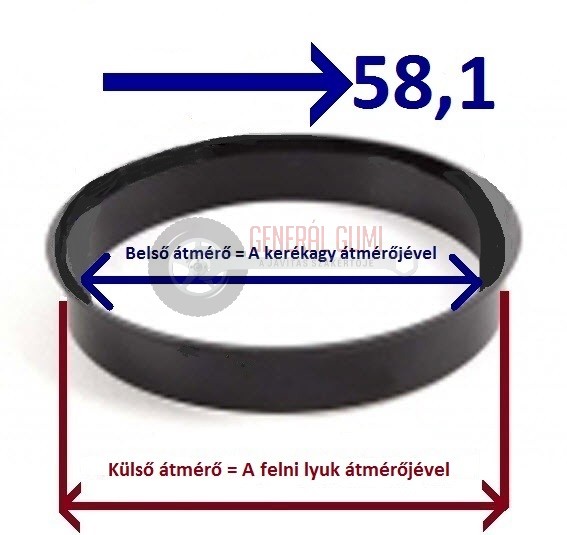 Központosító gyűrű  72,2-58,1 