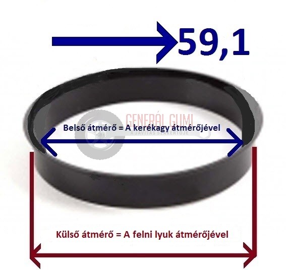 Központosító gyűrű  64,1-59,1 