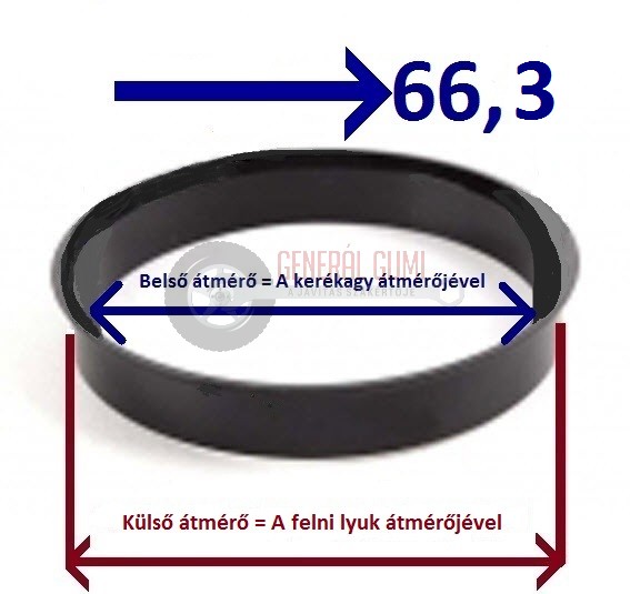 Központosító gyűrű  68,1-66,3