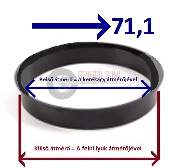 Központosító gyűrű  76,1-71,1